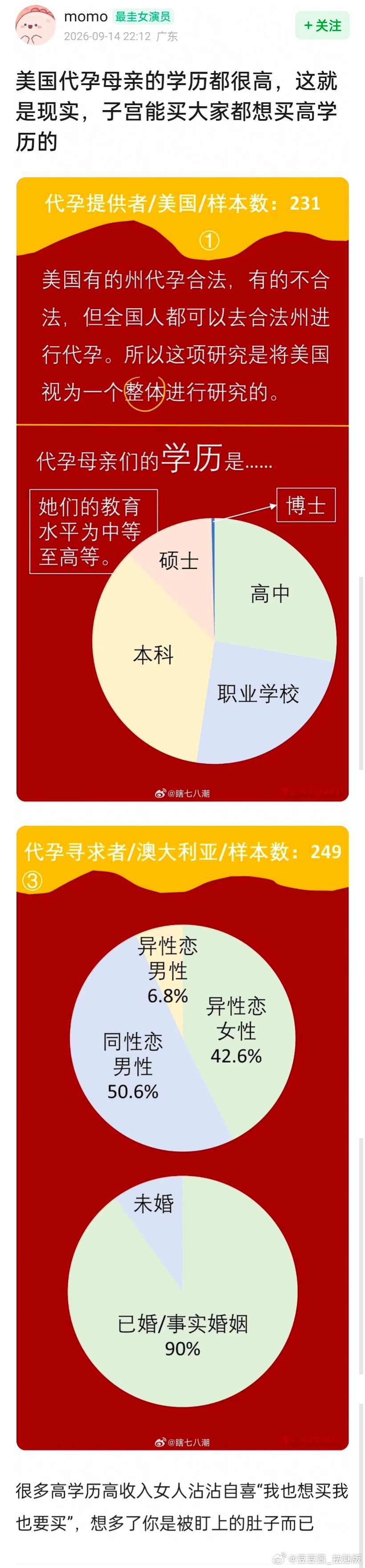 美国代孕母亲的学历都很高，这就是现实，子宫能买大家都想买高学历的 ​​​