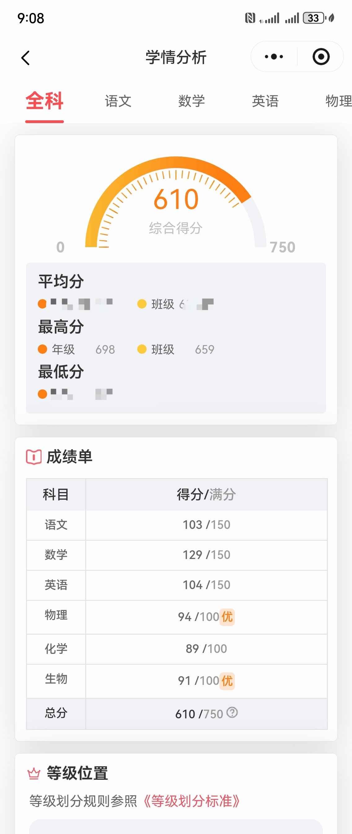 烤弟瓜真的理科好吓人 物理在南山中学排全校12语文英语学不好完全是因为他懒… 准