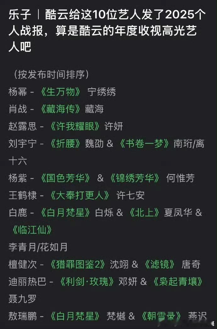 酷云2025发个人战报的10位艺人：杨幂，肖战，赵露思，刘宇宁，杨紫，王鹤棣，白