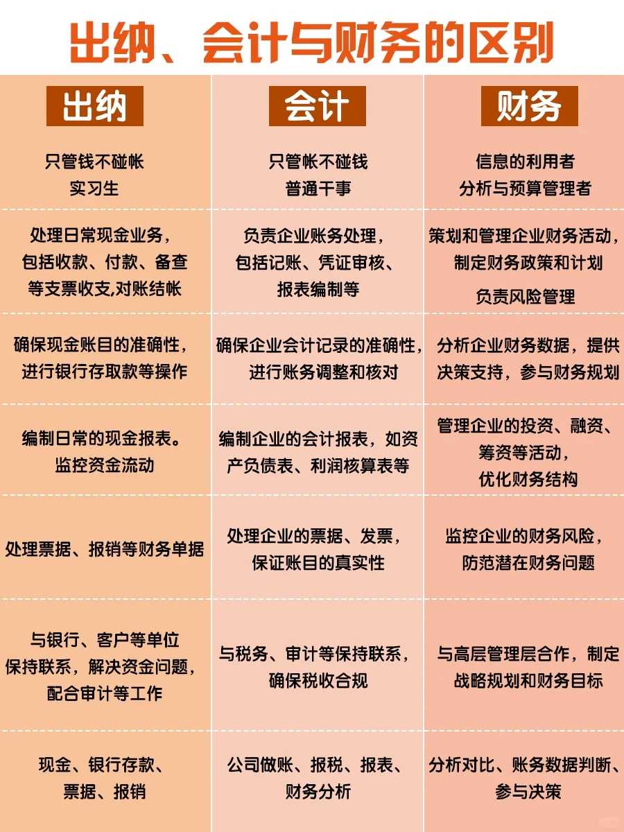 🔥一文告诉你会计、出纳、财务究竟有何区别