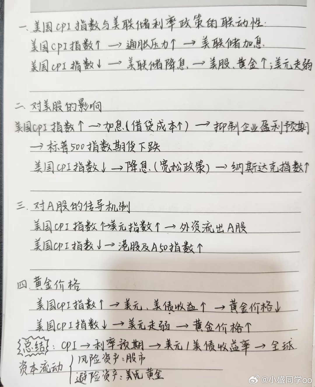 基金今天聊一聊干货“美国CPI指数与美联储利率、股市及黄金价格的关系分析”～建议