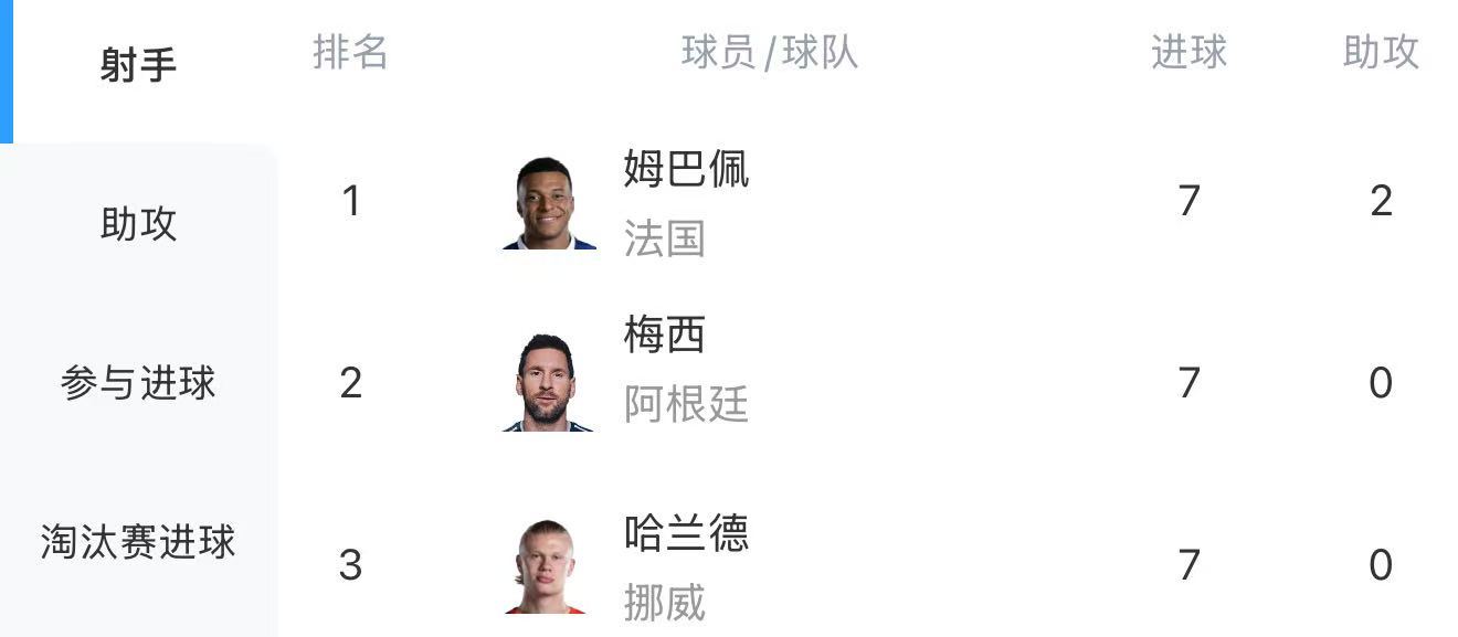 关于超巨和球星的差距，这场比赛完美地体现出来了。修斯这种在俱乐部抢点球、国家队关