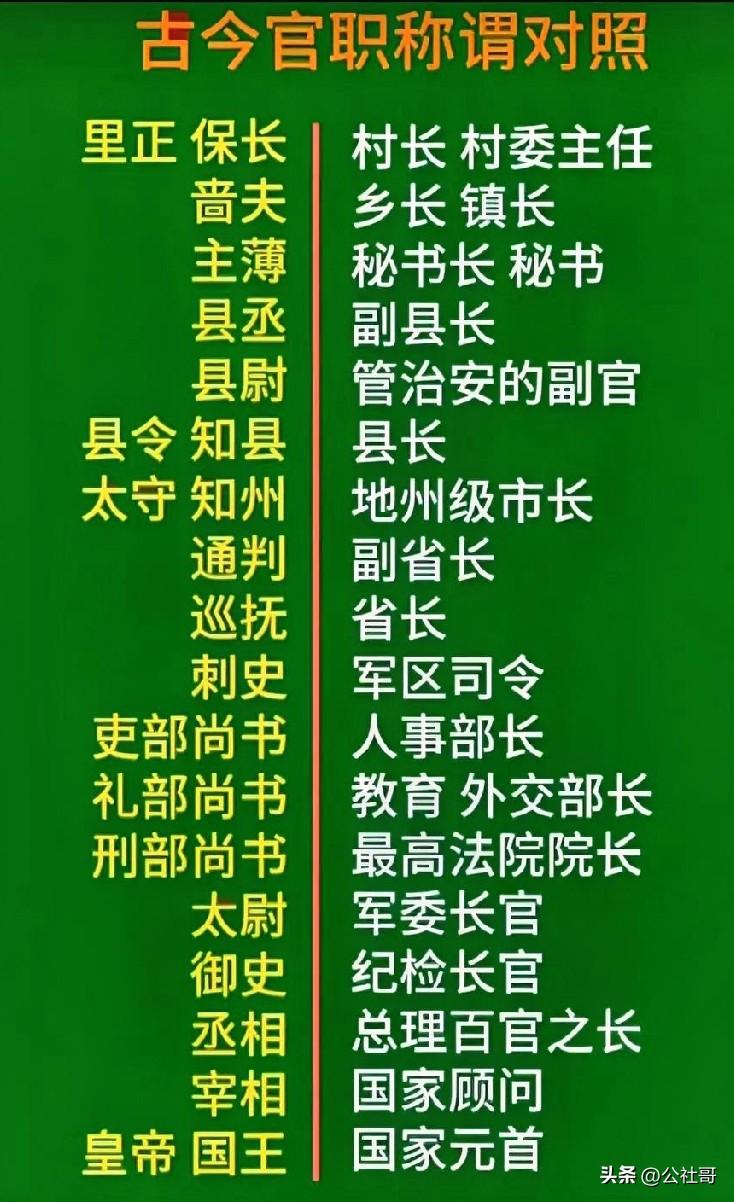 经常读历史的人常遇到古代官职的称谓，知道是个大概的官职，却不知道具体层次，下图是