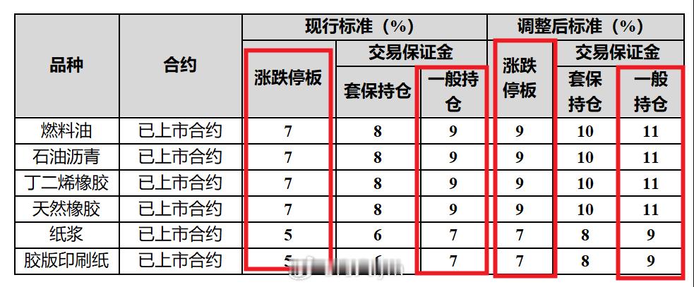 上期所公告，自2026年2月5日（星期四）收盘结算时起，涨跌停板幅度和交易保证金