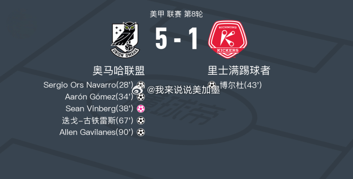 🚨美甲神剧本！奥马哈5-1血洗里士满，主场龙降维打击！⚽️🔥太痛快了！凌晨焦
