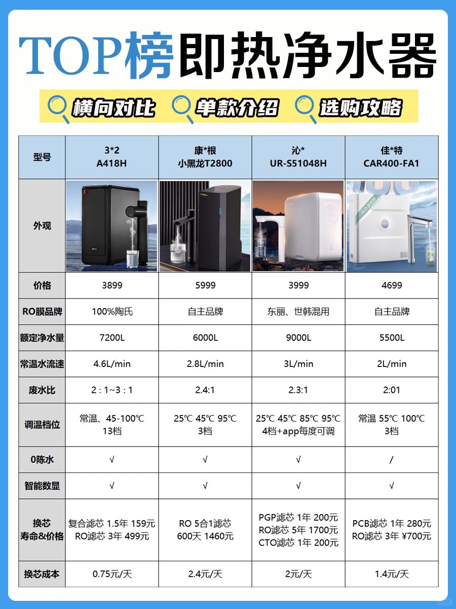 课代表来了❗️即热净水器快速选购思路