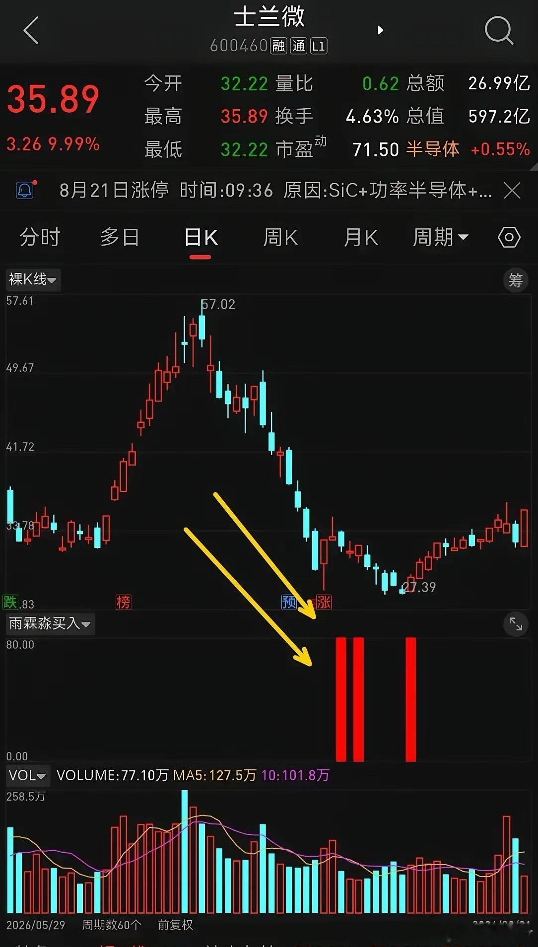 8月21日，A股涨停板龙头复盘:士兰微(600460)7月1日，股票走出一根长上