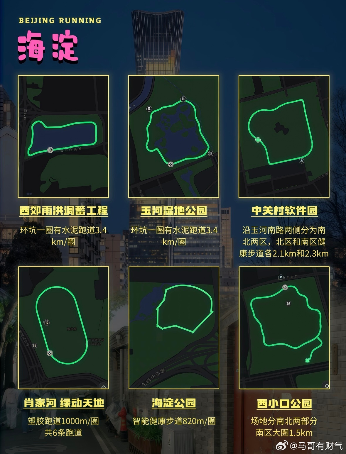 东城｜西城｜海淀｜朝阳｜丰台｜石景山36条宝藏跑步路线一次性收好✨塑胶跑道、环湖
