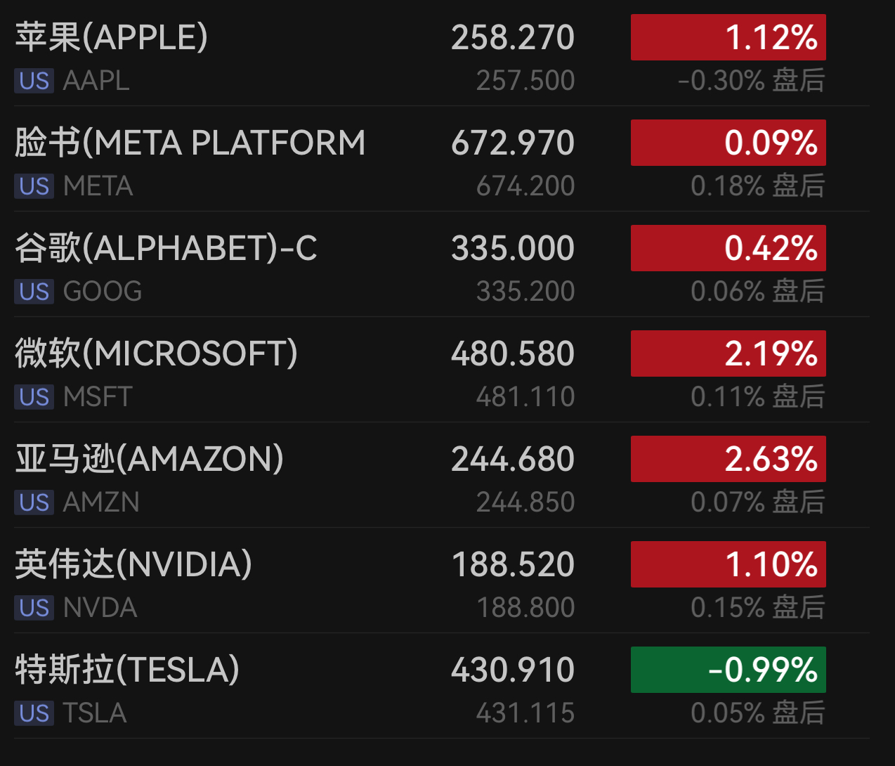 标普五连阳逼近7000点，联合健康暴跌近20%，金价再创新高