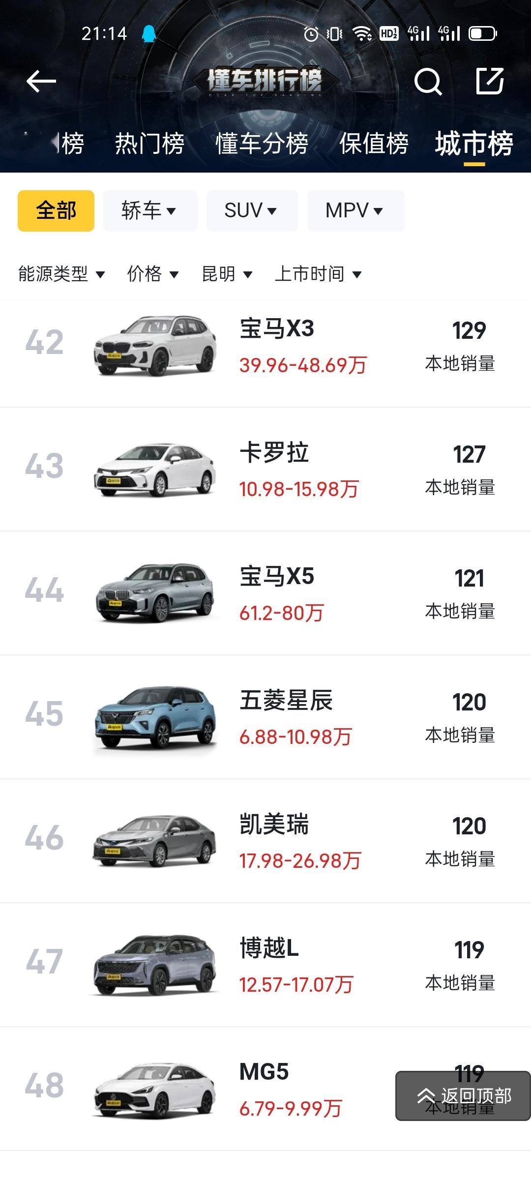 每个地区真是有其特色，我刚才看了下昆明地区的汽车销量，凯美瑞卖不过X5，CRV卖