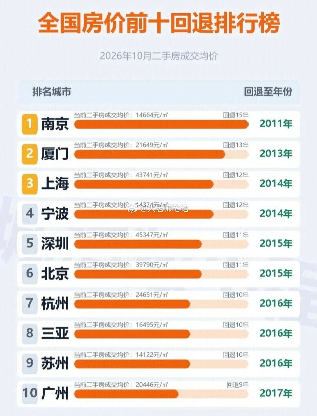 房价 ​​​