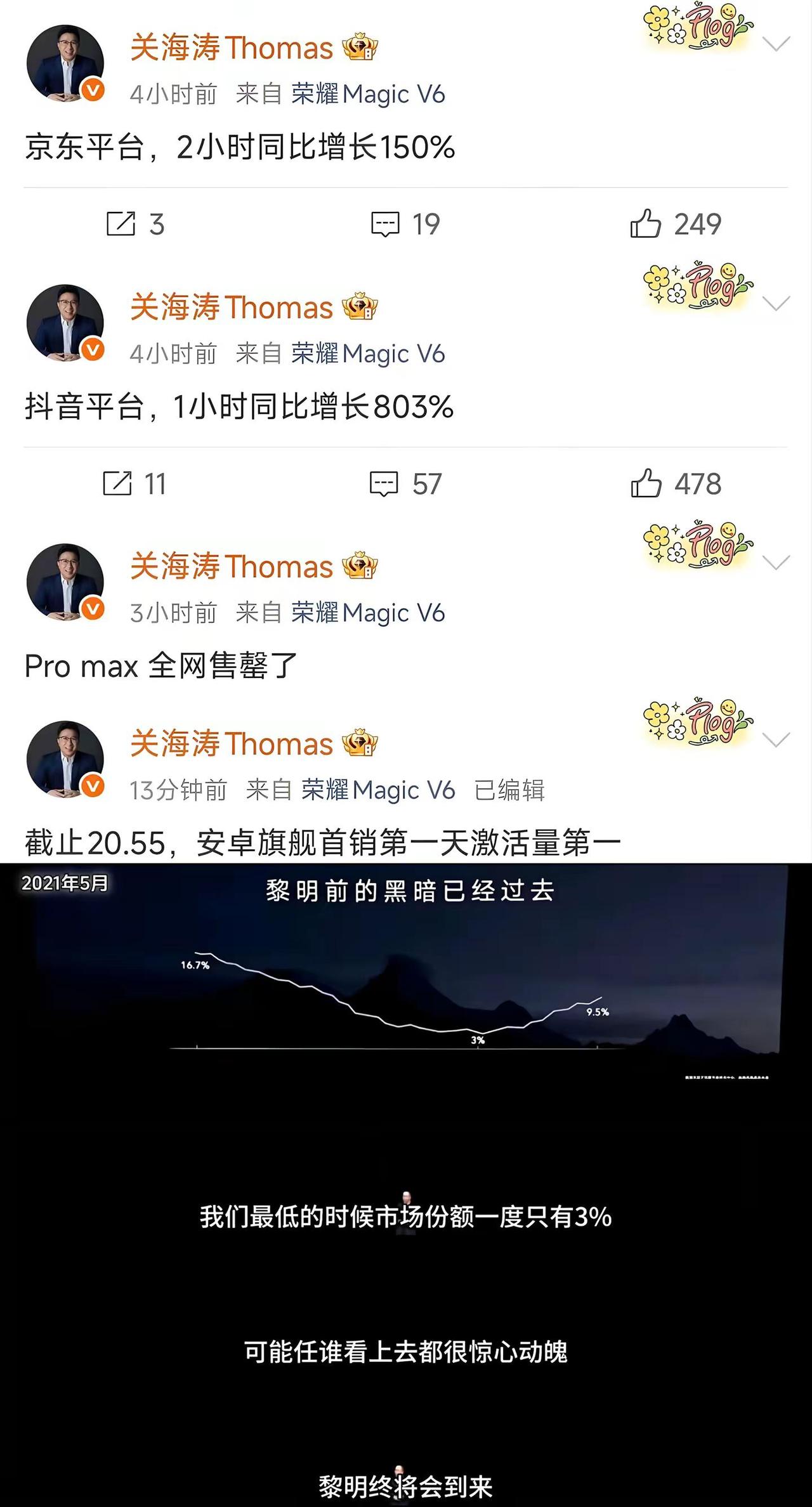 我不是荣耀的粉丝，但是荣耀从刚独立那会我就以为他会就此倒闭。直到今天，看到他独自