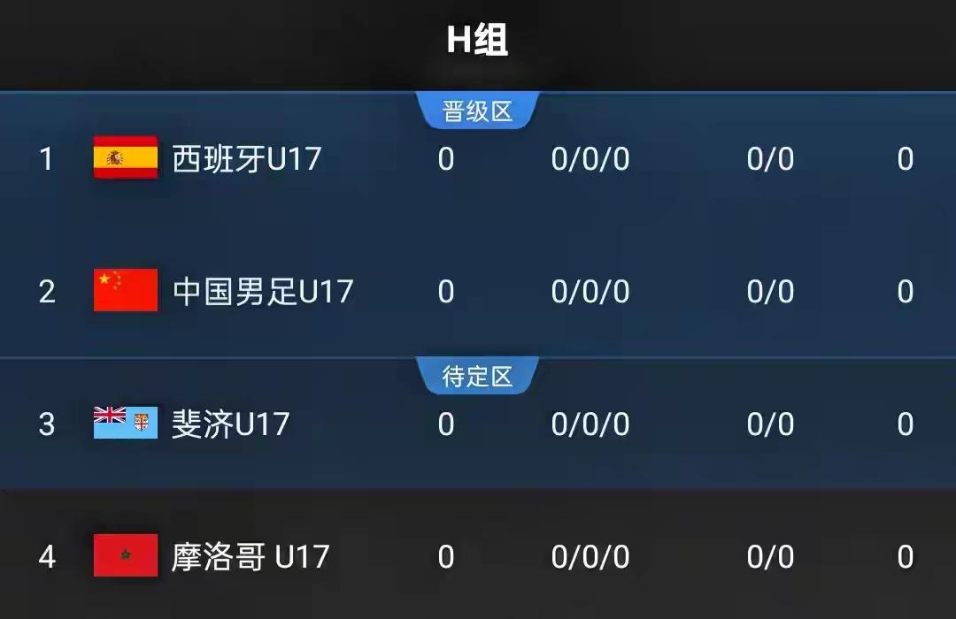 U17国少世界杯抽到中上签
2026年11月19日-12月13日在卡塔尔举办的U