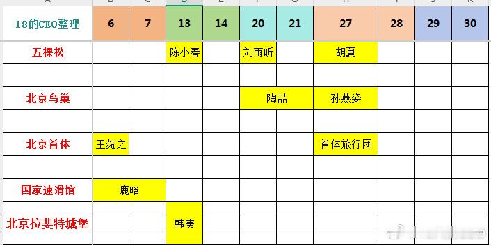 图一是当初韩庚要开二十周年演唱会，但是还没公布时间和场馆，我们粉丝群各种汇总信息