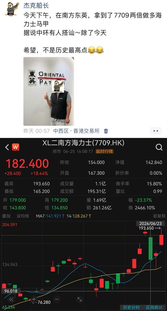 前天，拿到7709马甲，说去杠杆，要收税，吓尿了，以为历史最高点昨天，一度130
