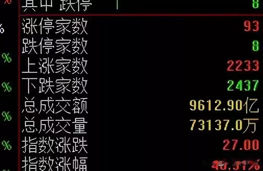 跌停！连续几日的疯狂暴涨，让心里发痒的小散户们摩拳擦掌跃跃欲试，甚至是借钱入场、