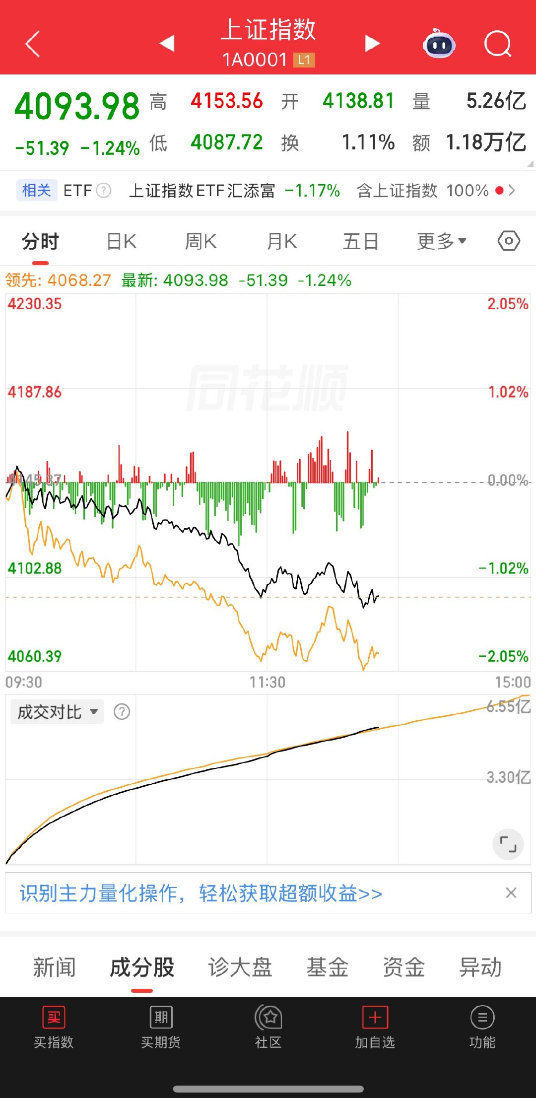 今天还是一如既往的水 