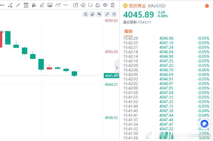 入场就赚，40点到手！！！财金汇眼k线王-唐总黄金金价