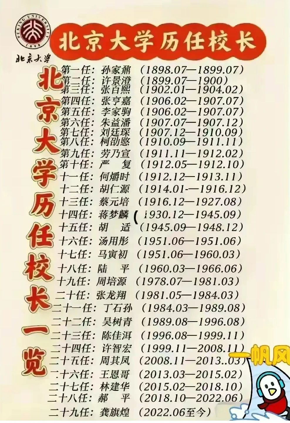 北京大学历任校长