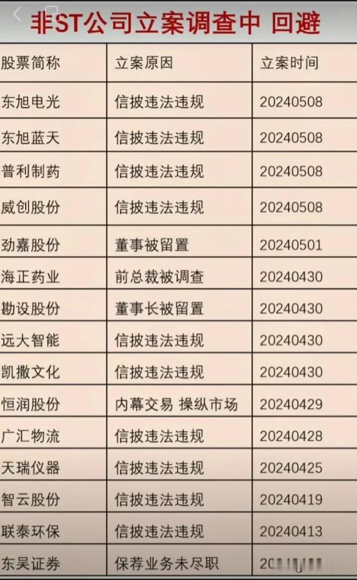 高管被监查、董事长被留置？这么多公司违规立案调查中，随时可能暴雷，一定要避开！
