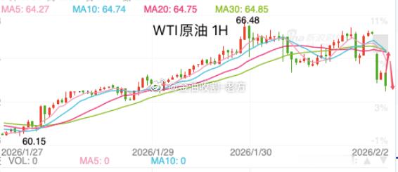 【今日 现货原油 分析】原油从日线图级别看，油价连续三个交易日收阳触及66.50