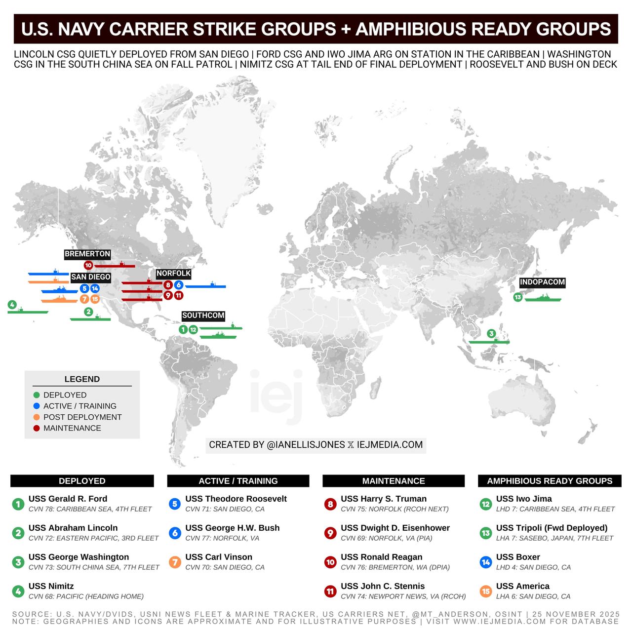 美国海军主力态势