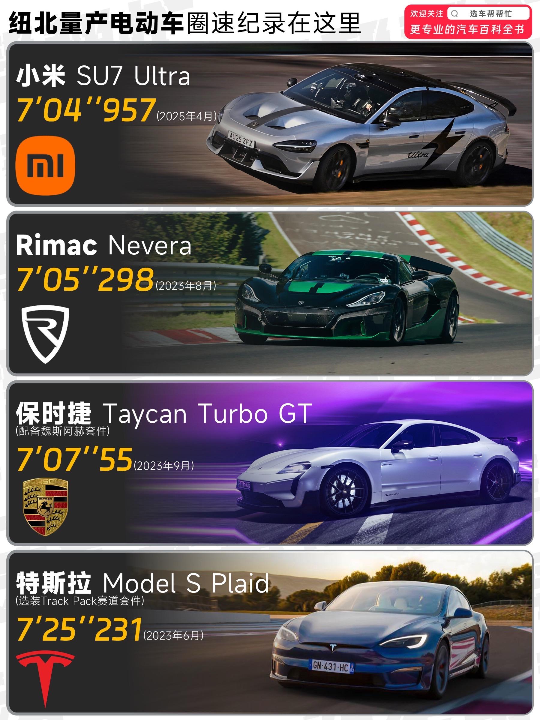 纽北圈速除了SU7Ultra，还有它们。小米SU7 Ultra量产版刷...