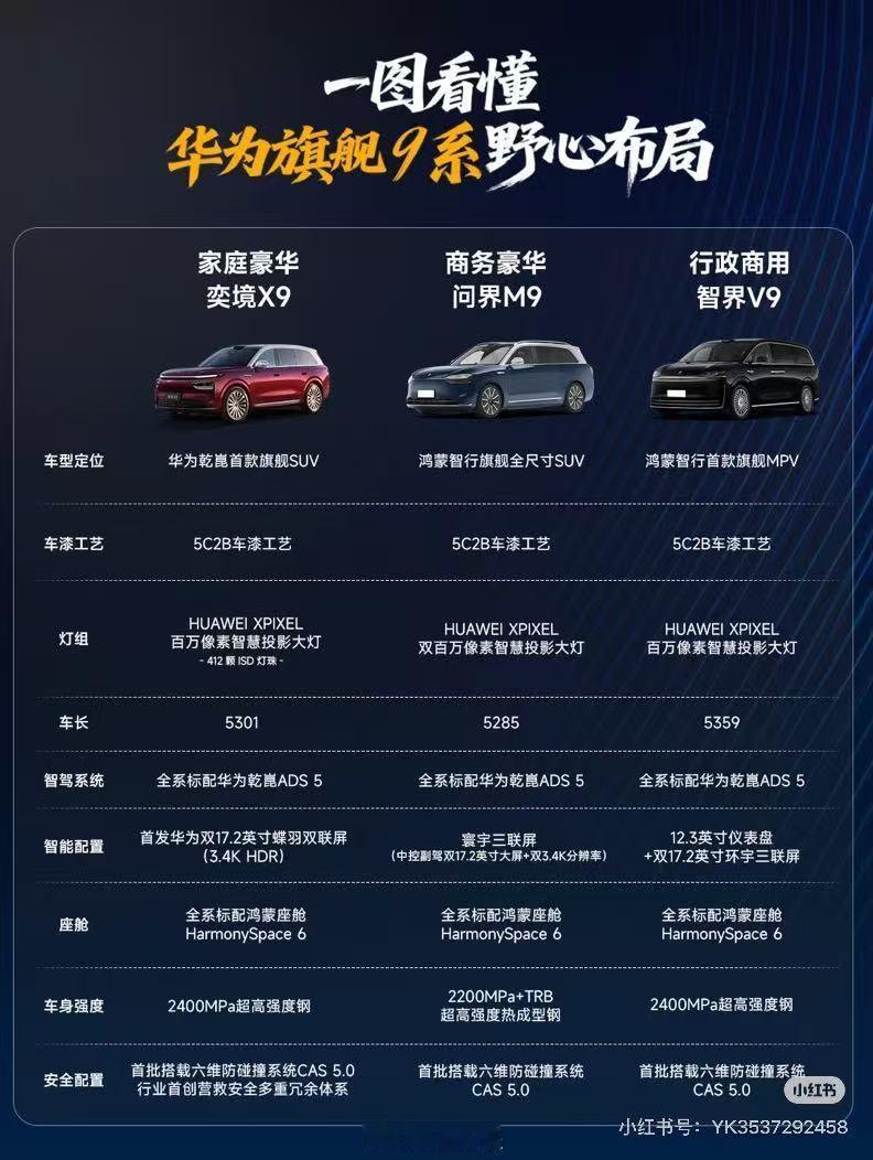 当下9系旗舰战场已进入“伪堆料”内卷深水区：多数车型仍停留在参数堆叠、技术拼接的