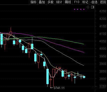 这里打出下引线是好事，macd也金叉了。但这个金叉是周期性的，横盘久了自然会交叉
