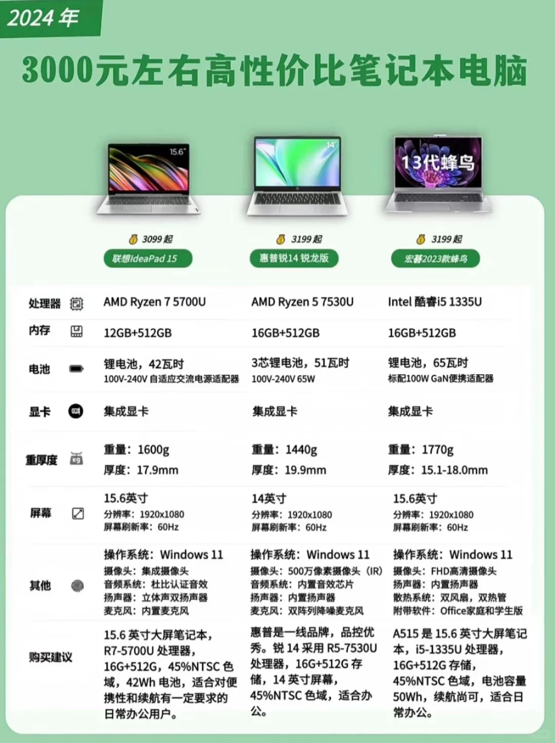 9️⃣款3k左右值得入的💻推荐✅