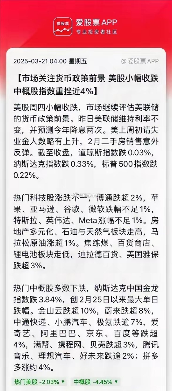 美股小幅下跌，却纳斯达克中国金龙指数大跌，跌幅4%，直接影响中概股大幅下跌，有金