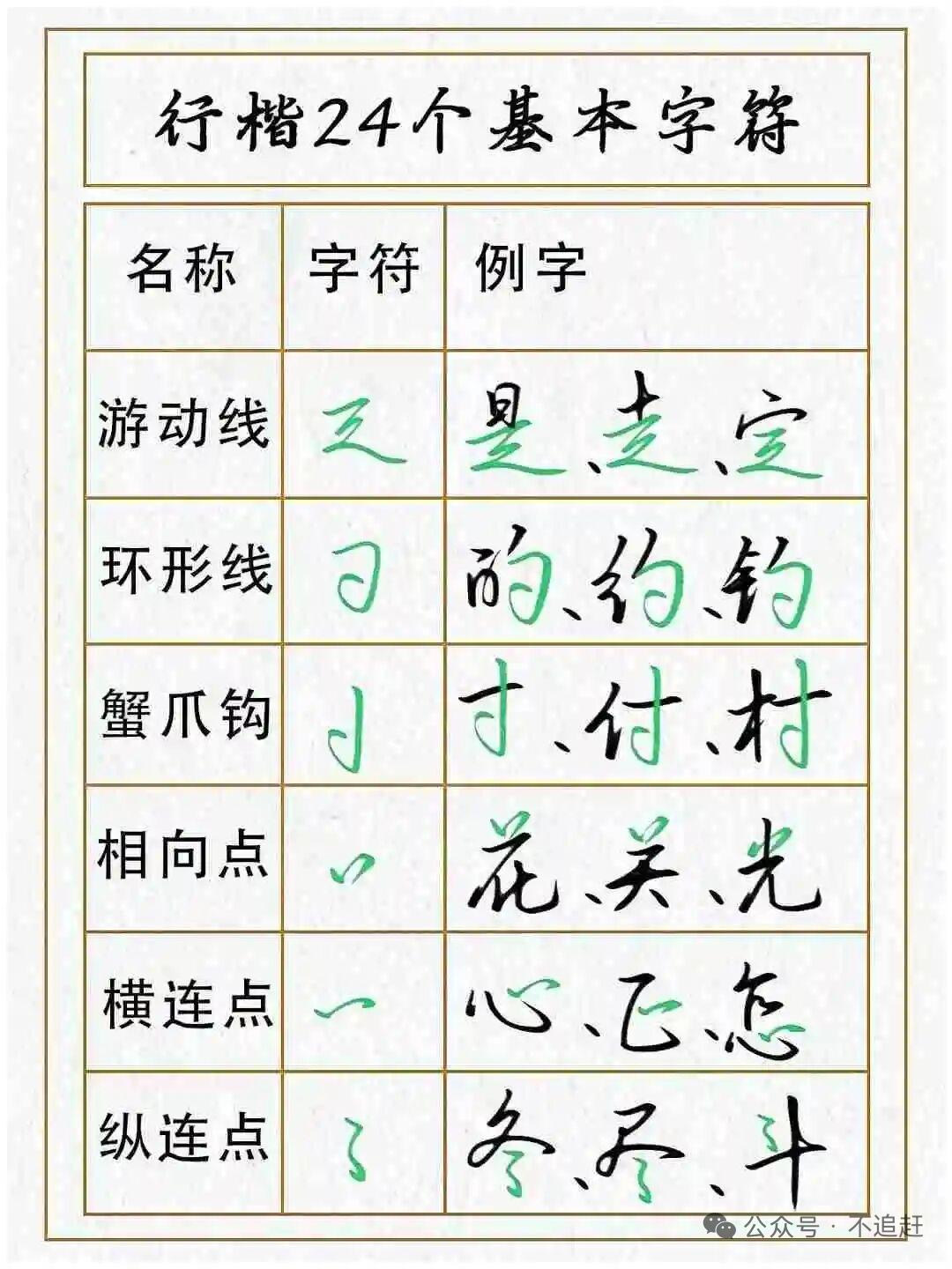 行楷24个基本字符，入门练这个就够了🩵行楷入门，先把这24个基本字符练扎实了，