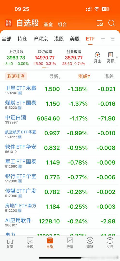 在线的朋友集合互动啦！马上又要开盘了！港股恒生科技高开0.78%，A股上证指数低