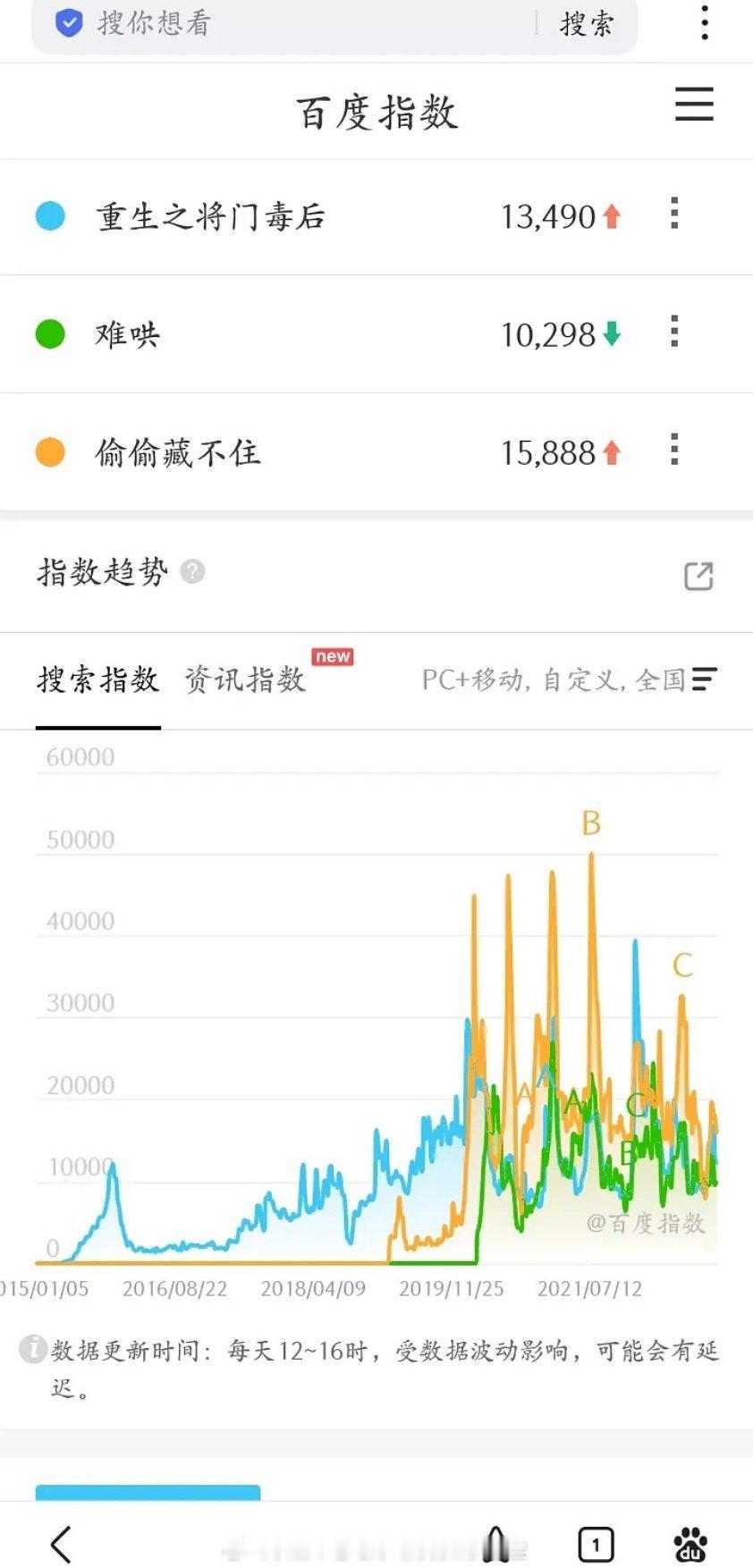将门毒后 偷偷藏不住＞将门毒后＞难哄原来难哄才是脚蹬子 