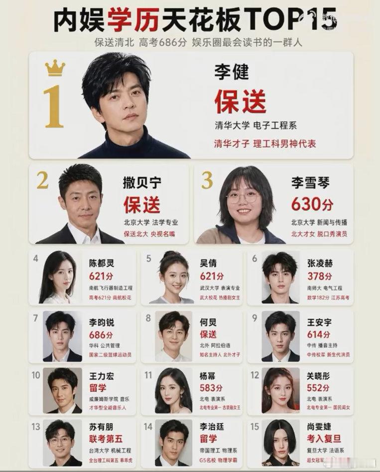 内娱学历李健排第一 内娱学历李健排第一，好厉害啊！内娱学历TOP15 ​​​