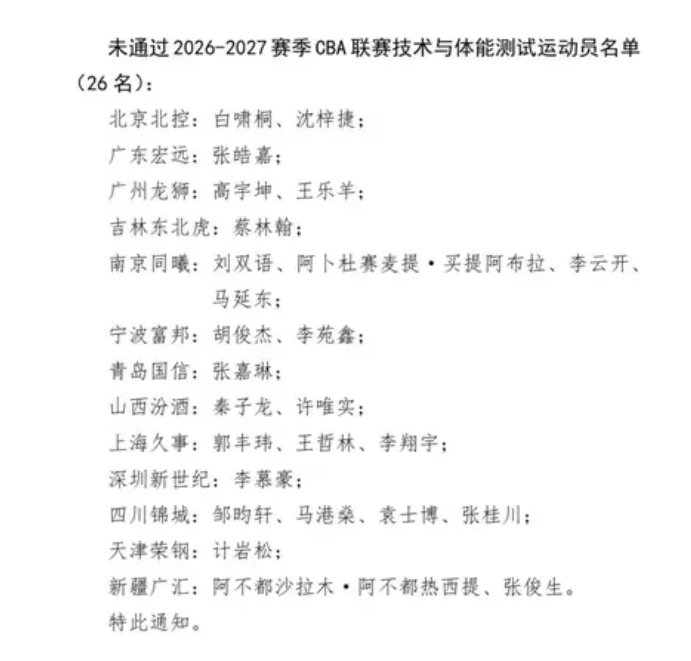 嘿嘿，挺好的。每年都公示一下没通过体测的球员，督促一下~~CBA[超话]cba 