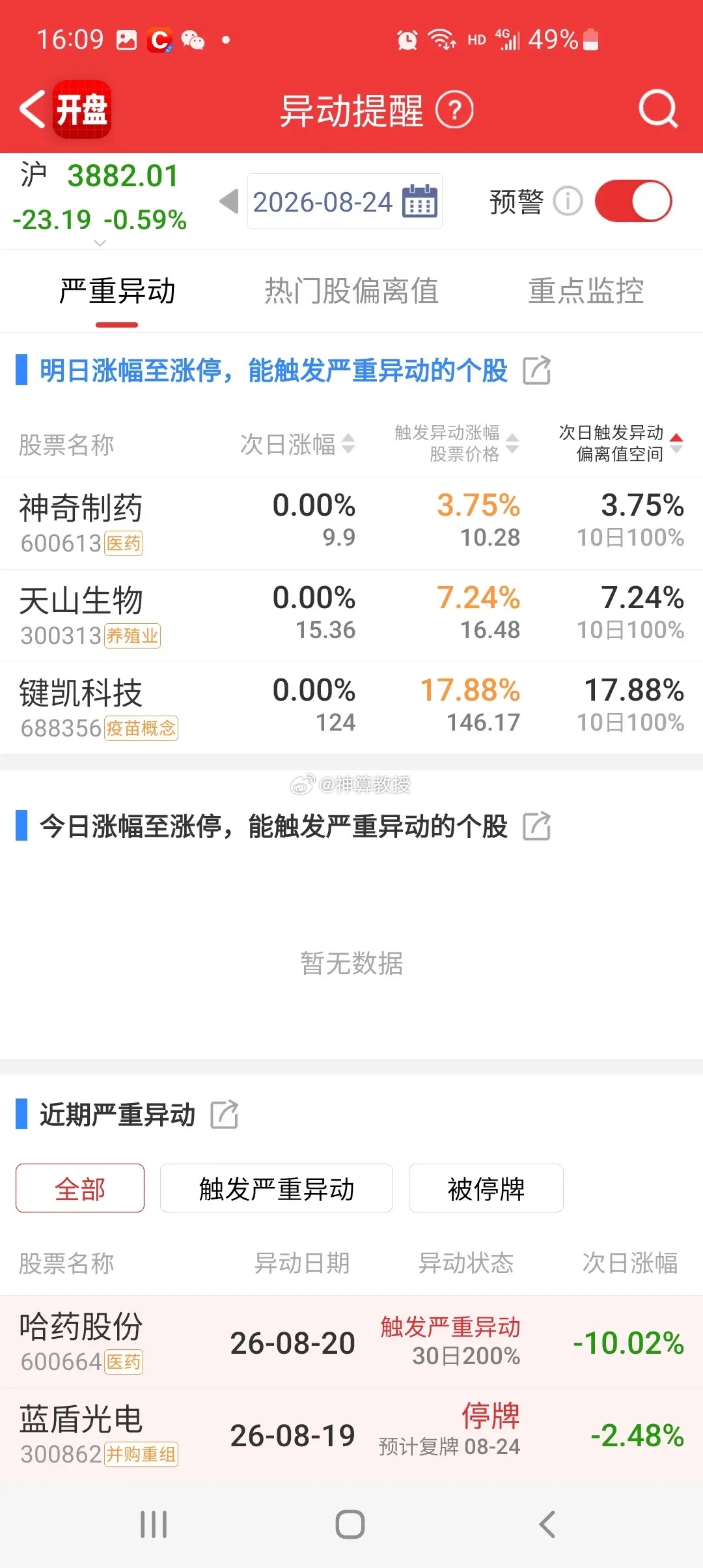 煤炭，有色逆势走强，AI硬件集体遭重挫，明天是延续调整还是反弹修复？周末算力多重