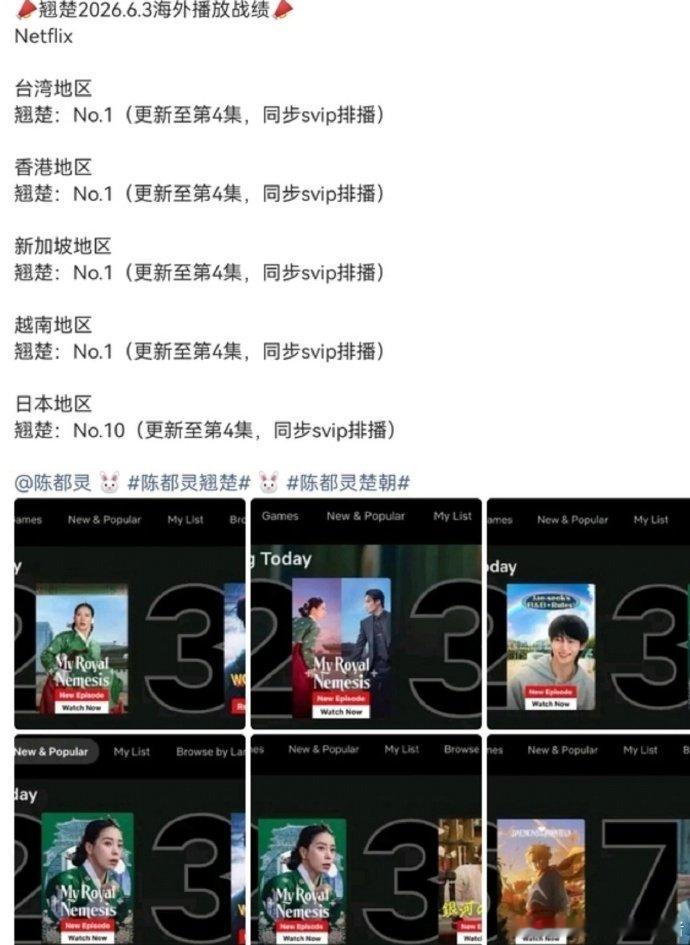 翘楚海外成绩陈都灵周翊然翘楚海外热度哇哦~~