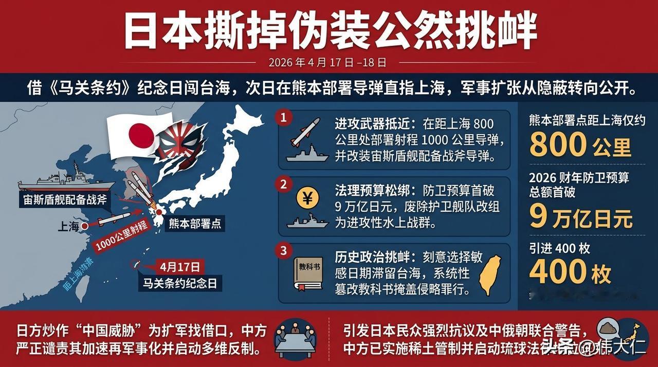 ⚔️ 一、军事扩张突破战后秩序
进攻性武器抵近部署
日本在熊本县健军驻屯地部署2