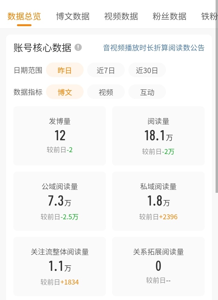 毁灭吧再见吧，大眼你看我还能红几天！大眼就这样吧！早晚退网 