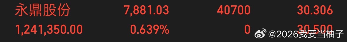 我已杀入永鼎股份，今天会出个二板吗