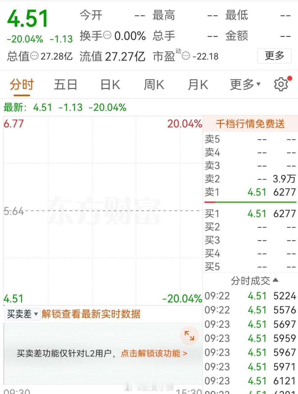 收到问询函就暴跌~ ​​​