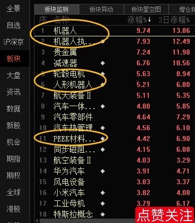 昨天，证J会宣布同意宇树科技IPO注册，带动今天机“植物人”涨幅榜第一！