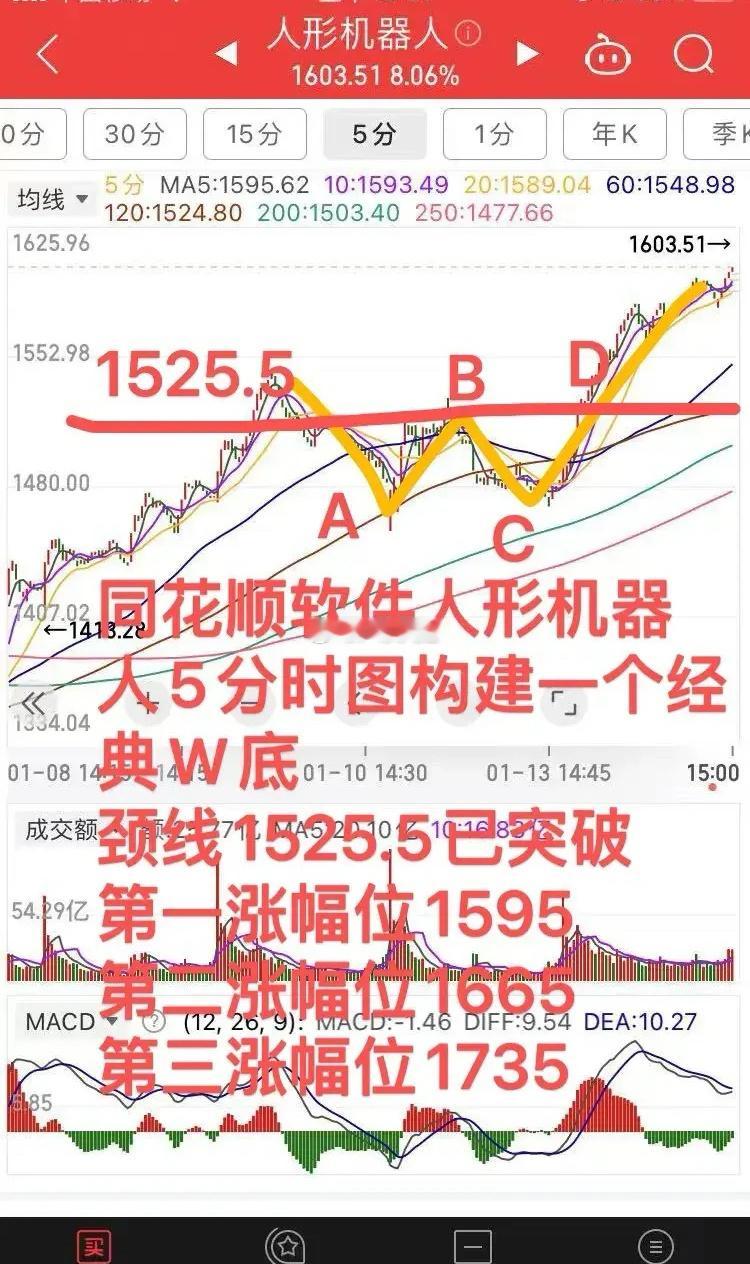 人形机器人短期涨到多少？提前和说你明白。        人形机器人是我的主线，专