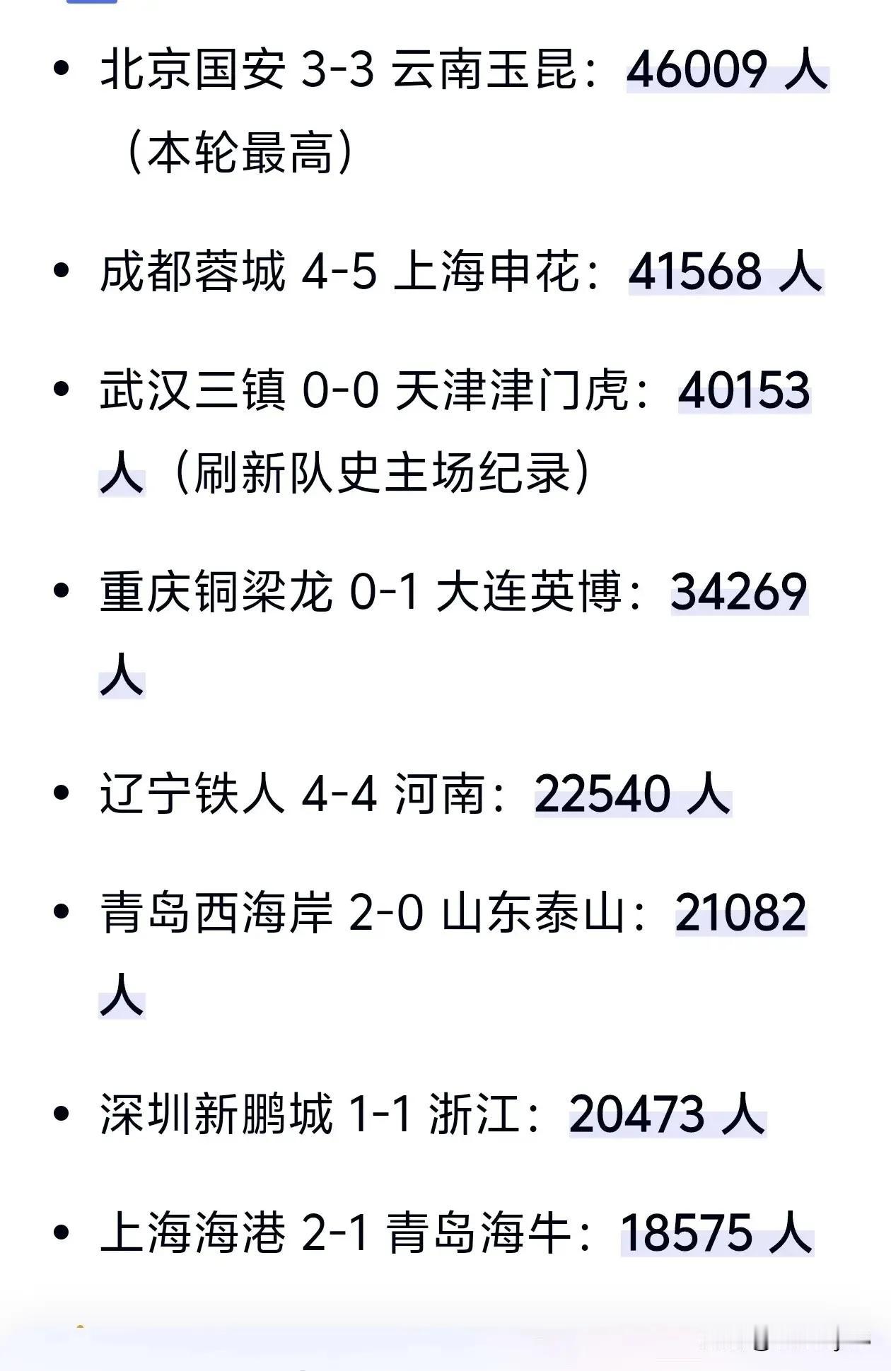 二张图片对比一下，你就什么都清楚了。这是一支怎样的球队，自己的主场上座率很低，到
