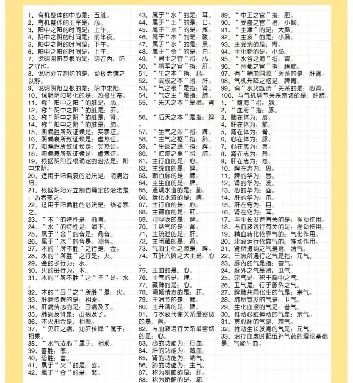 中医理论博大精深，但最基础的理论知识你知道有哪些吗？今天我们就来归纳总结一下，让