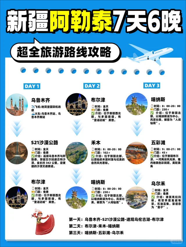 📝7天玩转阿勒泰攻略👉从喀纳斯到禾木