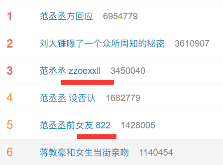 好佩服当代网友的网脉，就是几十分钟没看微博而已，你们居然都扒出这么多东西了，到底