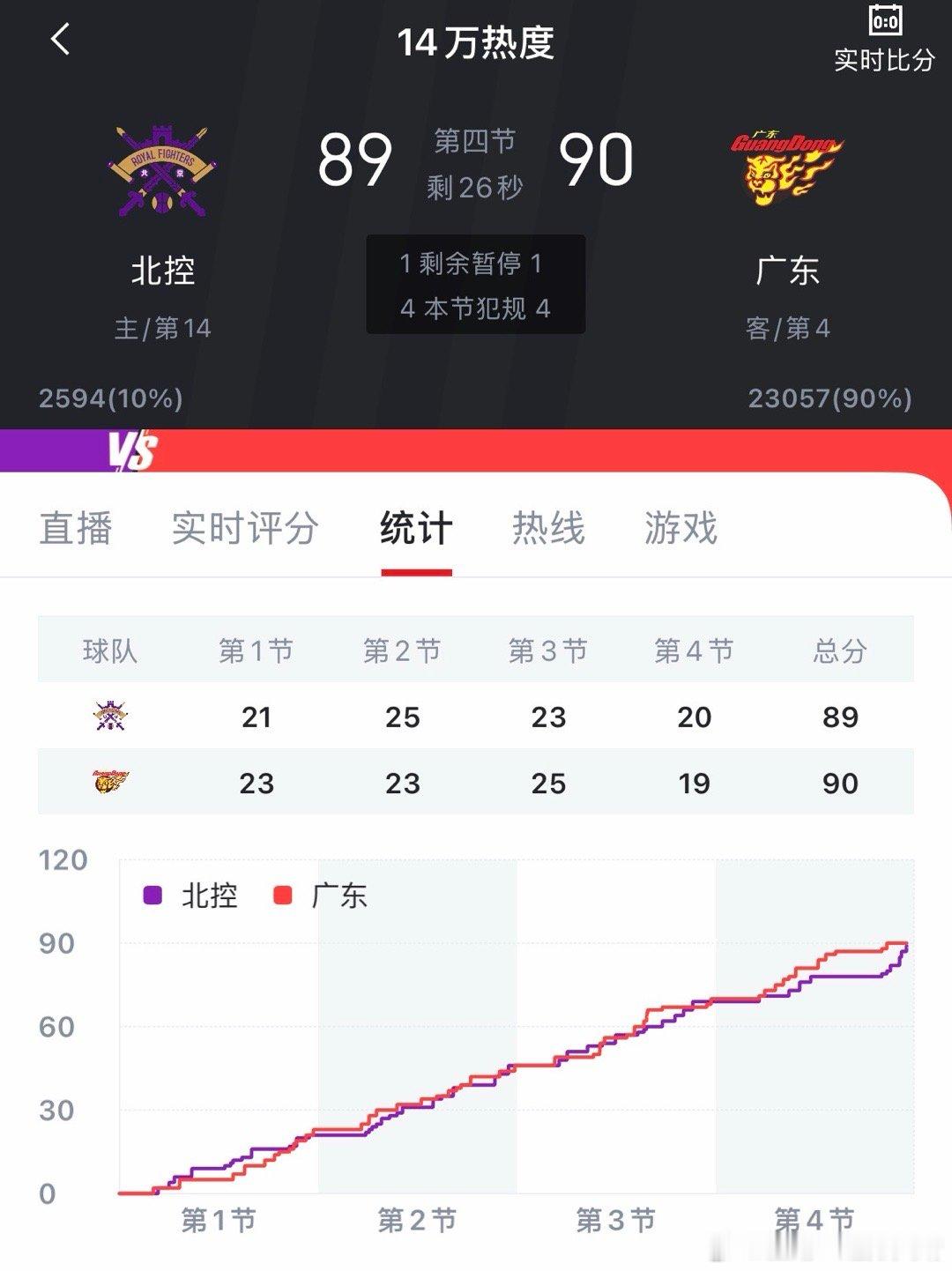 看看别人北控还差一分！能否绝杀广东！！！ 