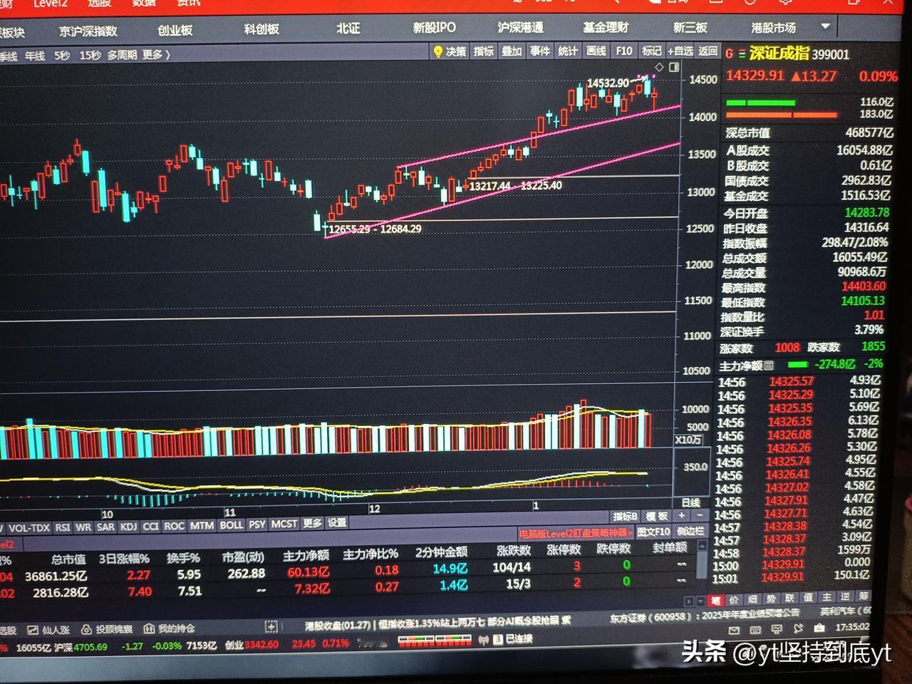 今天指数倒没有太多的变化，探底回升只涨了七个点，但板块的轮动，确实飞速快的演变。